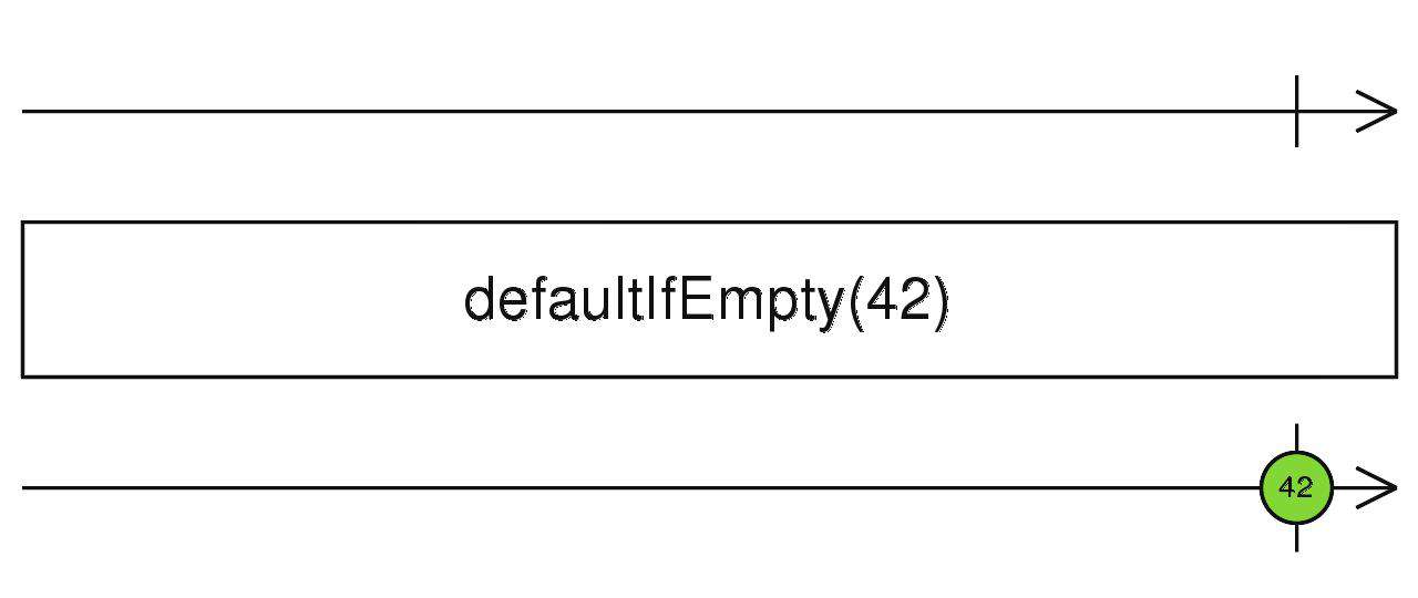 Rxjs 操作符快速入门